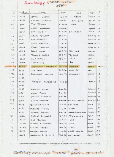 Gottfried Helnwein ist Scientology "CLEAR" Nummer 4149